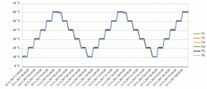 Verlauf Messpunkte Referenzmessung