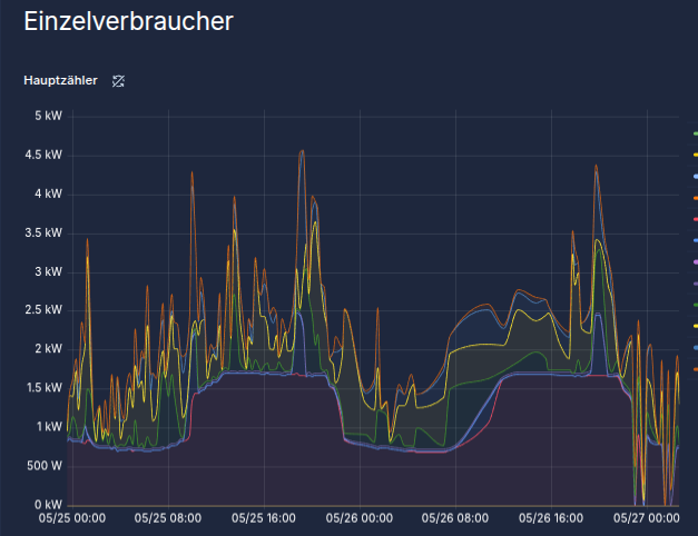 Energiemonitoring_Lastgang